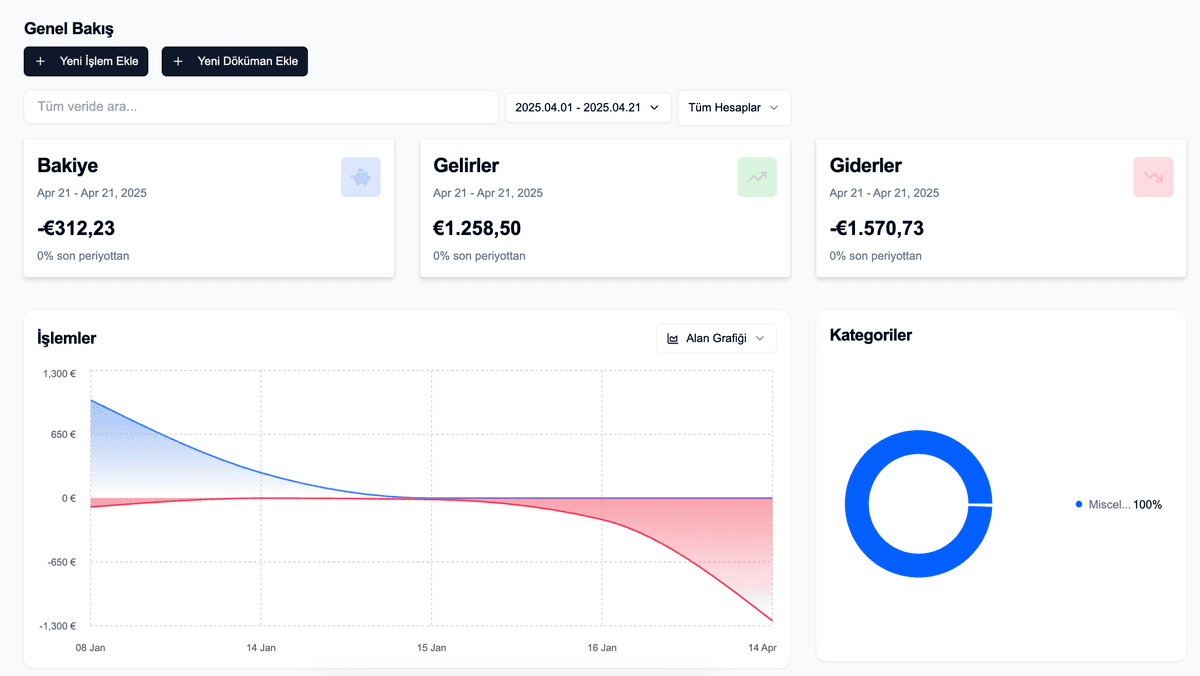 paiperworks Dashboard